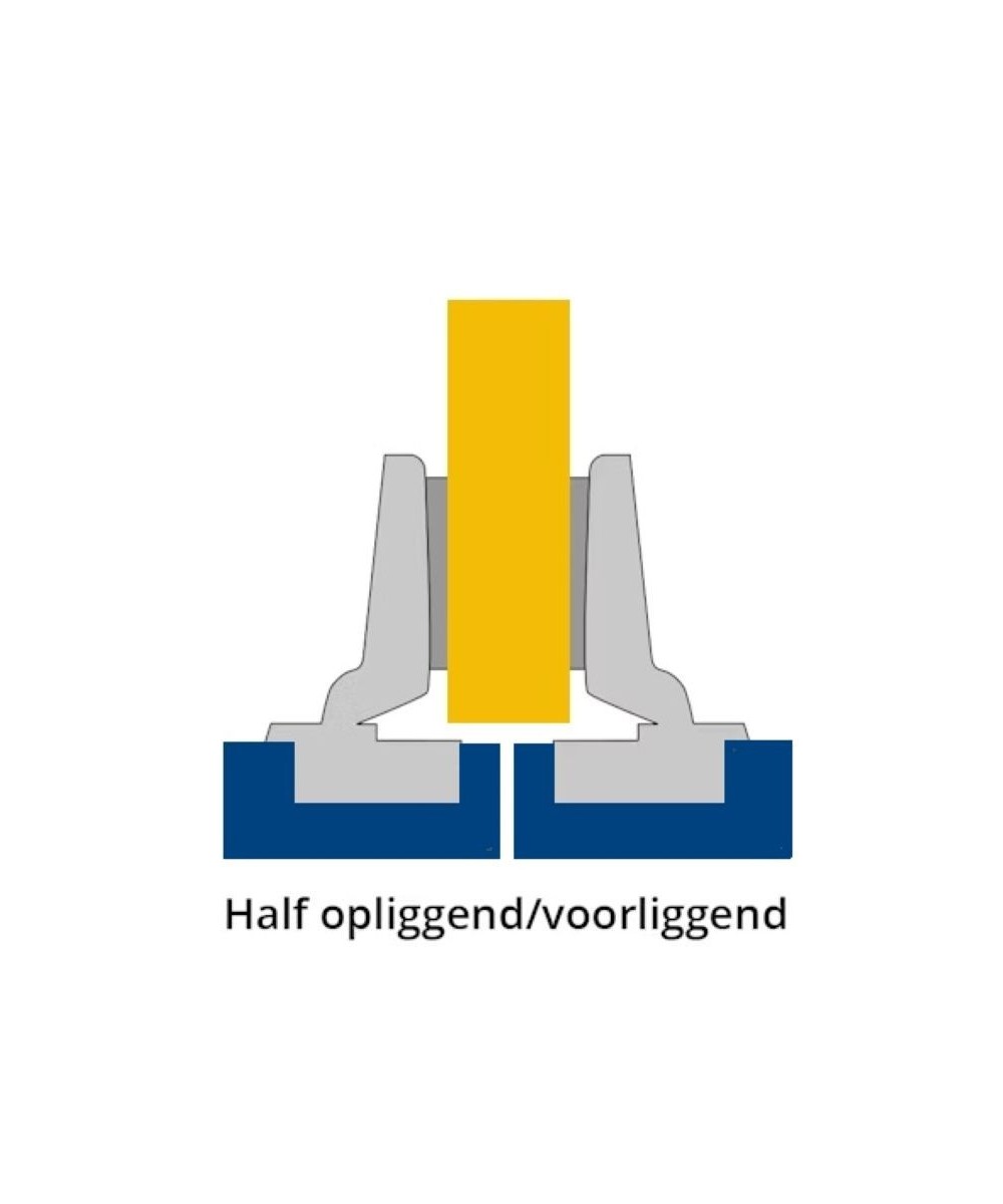 Blum scharnier - Clip Top - 110 graden - half voorliggend - zelfsluitmechanisme (veer)