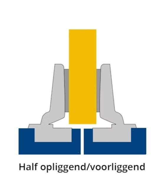 Blum scharnier - Clip Top - 100 graden - half voorliggend - zelfsluitmechanisme (veer)