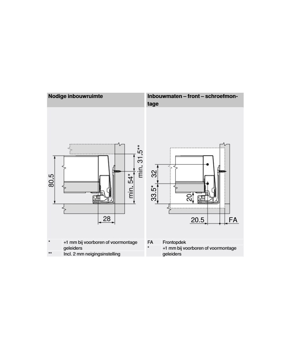 Blum Merivobox 85,5mm - Type N