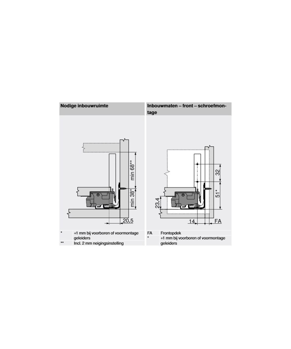 Blum Legrabox 106mm - Type M