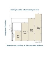 Blum scharnier - Clip Top Blumotion - 95 graden - gelijkliggende kaders - softclose
