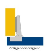 Situatieschets voorliggende scharnieren
